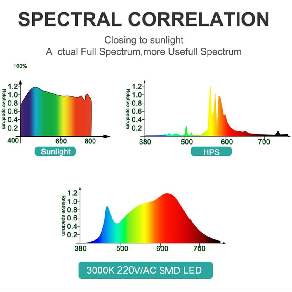 Indoor/Outdoor Full Spectrum LED Phyto Lamp Growth Light For Plants And FLowers