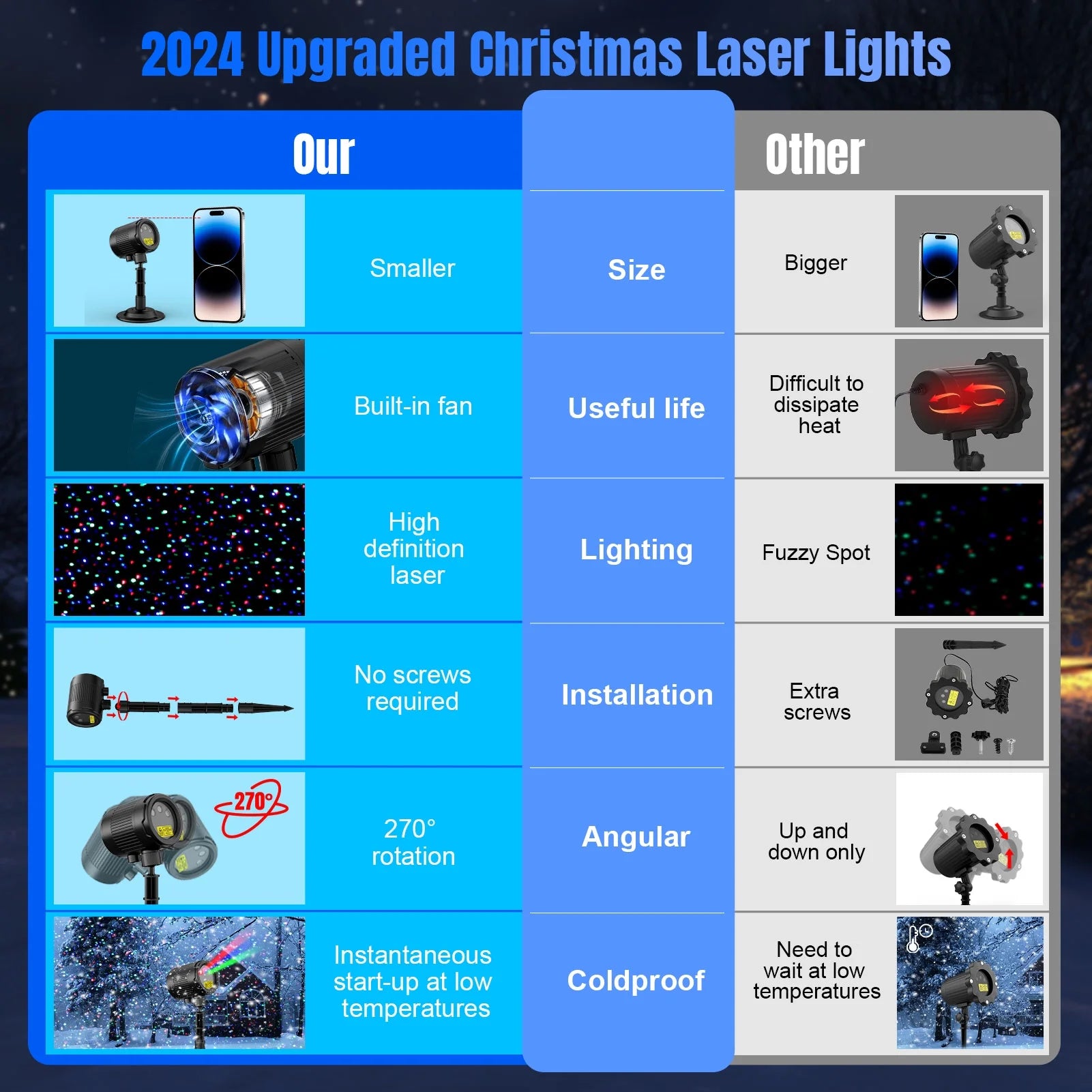 "Outdoor Laser Christmas Projector – RGB Firefly Lights with Remote, Waterproof for Holidays & Events"